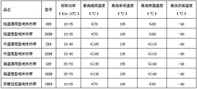 具體型號規格