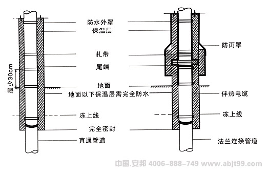 電伴熱帶（伴熱電纜）地面下的管道安裝圖