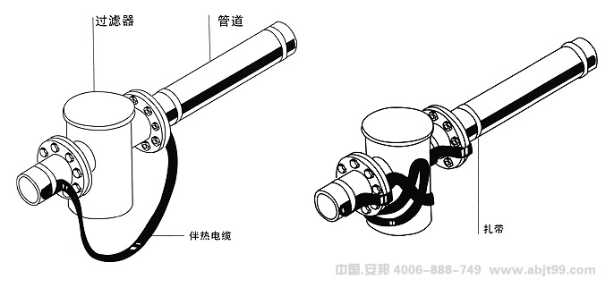 電伴熱帶（伴熱電纜）過濾器安裝圖